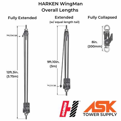 WingMan by Harken, Mechanical Advantage System